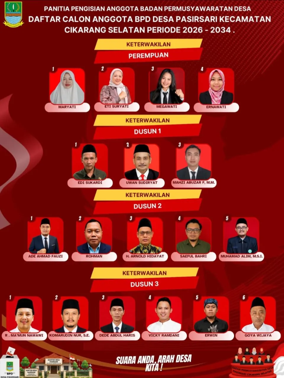 DAFTAR CALON TETAP PENGISIAN ANGGOTA BPD DESA PASIRSARI PERIODE 2026-2034